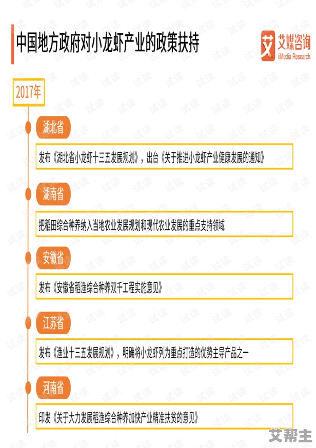 曹留2017年新一二三四五六邀请活动进展情况汇报及参与者反馈分析