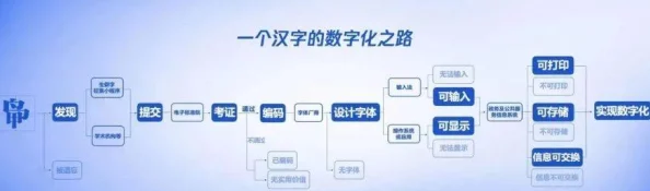 （已屏蔽）在数字化时代背景下对传统文化传承与创新的思考与实践研究：以某地区民俗文化为例