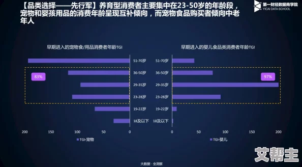 DNF奶妈职业51级时该选择哪个宠物作为最佳搭档