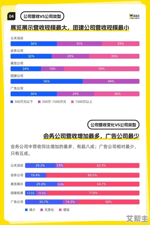 2023年B站黄页推广引发广泛关注，用户反馈暴涨竟超预期，背后隐藏着什么惊人秘密？