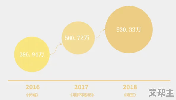 中国精品黄色大片：近年来在国内外市场的影响力与发展趋势分析，展现文化产业的新面貌与挑战