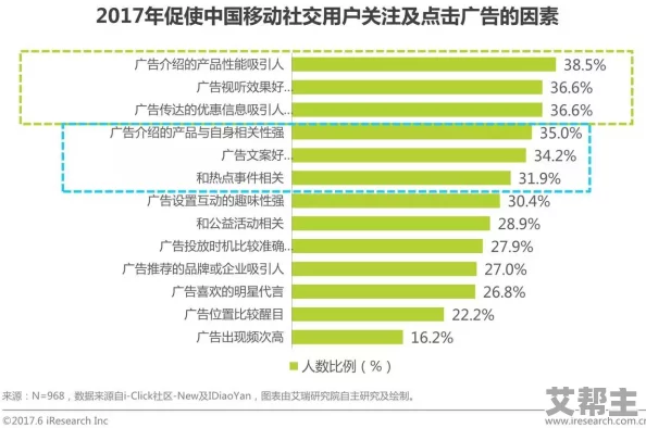 我爱高52cApp：探讨其在提升用户体验和社交互动中的重要作用与影响分析