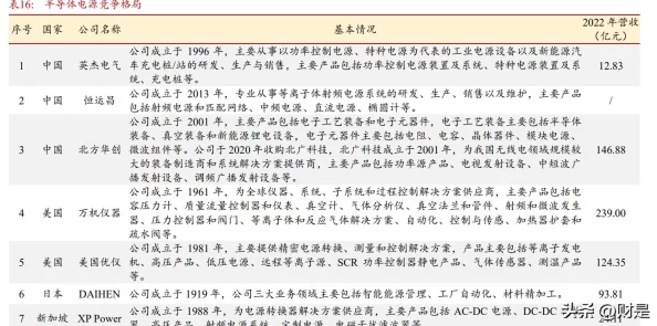 ae射频电源成色：内部员工曝光，公司高层恋情绯闻缠身，引发行业猜测