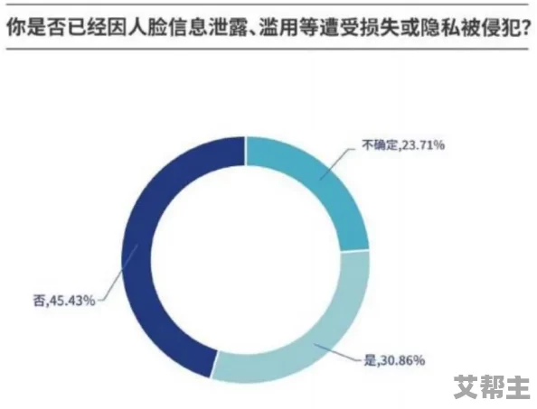 操逼的应用：揭露不为人知的隐私泄露风险，用户数暴增引发安全专家警惕！