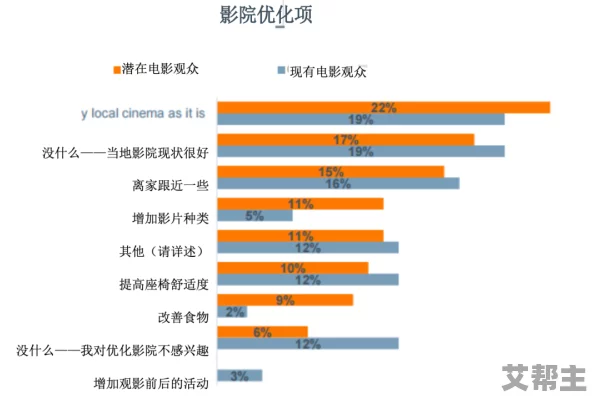 国产黄色AAA片：分析其对社会文化的影响及观众群体的心理需求与变化情况