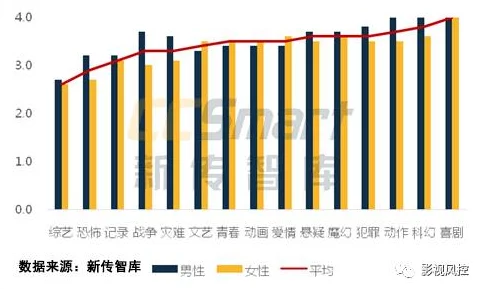 国产黄色AAA片：分析其对社会文化的影响及观众群体的心理需求与变化情况