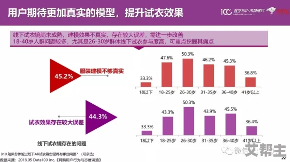 成品短视频app的兴起与发展：对用户行为和市场趋势的深入分析与研究