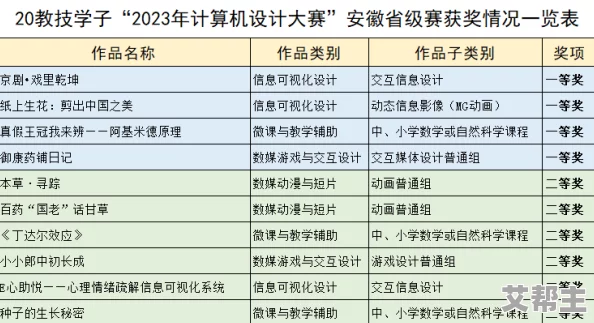 ASCI赛程：2023年国际超级计算机竞赛的详细安排与参赛队伍分析