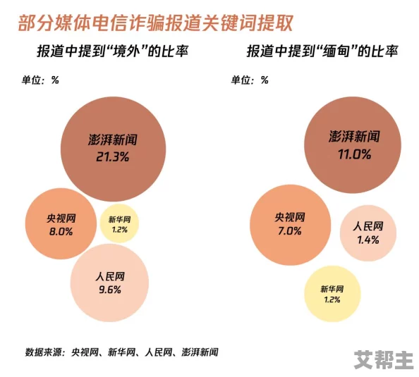 喑网缅北：跨境网络安全形势严峻，国际合作亟需加强以应对新挑战