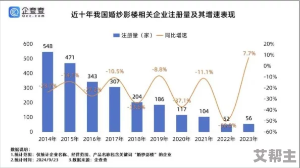 半夜年轻人看b站软件的行为分析：影响因素、观看习惯与心理需求研究