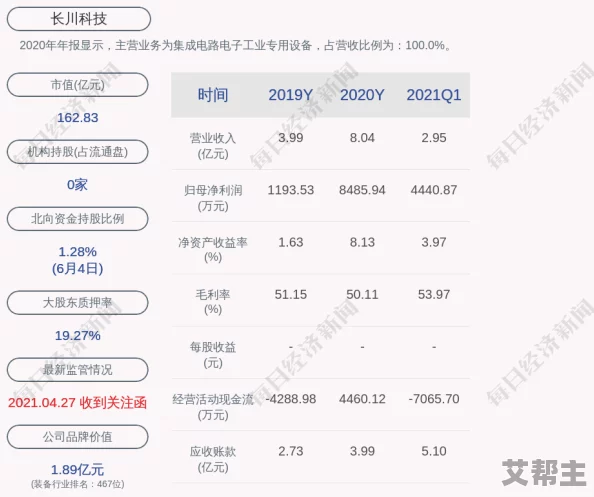 又粗又大又硬又长又爽，全球科技巨头发布最新产品，引发市场热议与消费者期待！