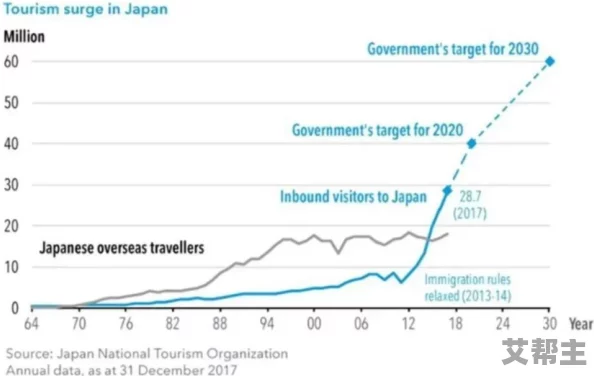 日本xxxxwww：东京奥运会后续影响持续发酵，经济复苏与社会变革并行不悖引发广泛关注