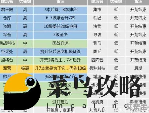 三国志战略版深度攻略：潼关之战从开荒至实战对抗心得分享