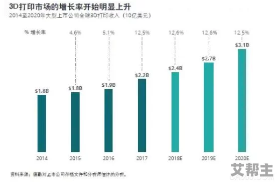 仙踪company limited19岁：惊天巨变！全球市场突现颠覆性技术，行业格局面临重塑！