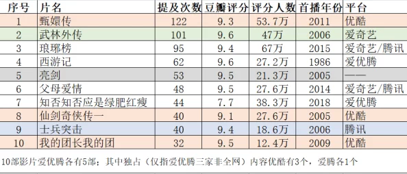 青青青国产依人精品视频：最新影视作品引发观众热议，网络平台播放量激增，行业趋势分析备受关注