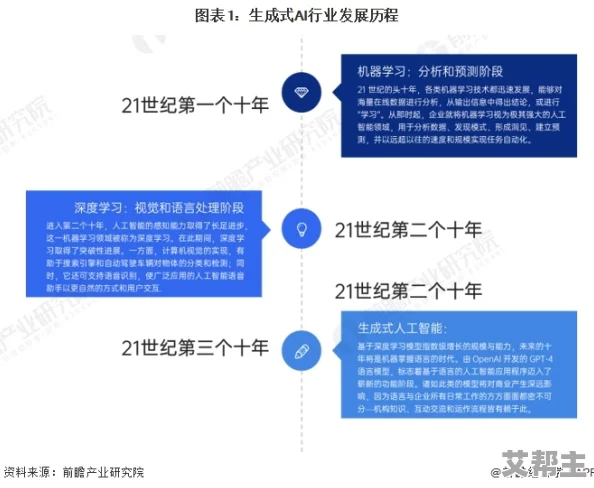 “亚洲国产日韩a在线亚洲”引发全球热议，震惊业内人士的最新数据曝光，背后隐藏着怎样的秘密？