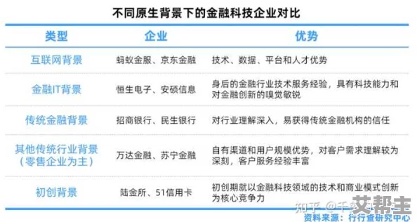 九幺919.1：解析我国金融科技发展的现状与未来趋势，以及对传统银行业的影响与挑战