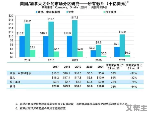 美国毛片一级视频在线aa：最新动态与趋势分析，探讨其在当今社会文化中的影响与发展方向