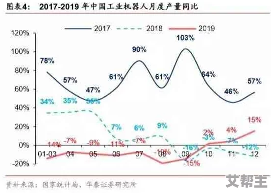 国产999在线：最新动态揭示行业发展趋势与市场前景，值得关注的创新技术与应用案例分析