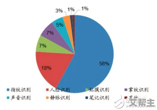 AAAA级毛皮的颜色特征及其在时尚产业中的应用研究与分析