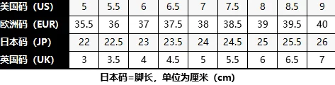 四叶草M码和欧洲码的888区别：深入解析尺码标准与适用范围，助你选择合适的鞋款！