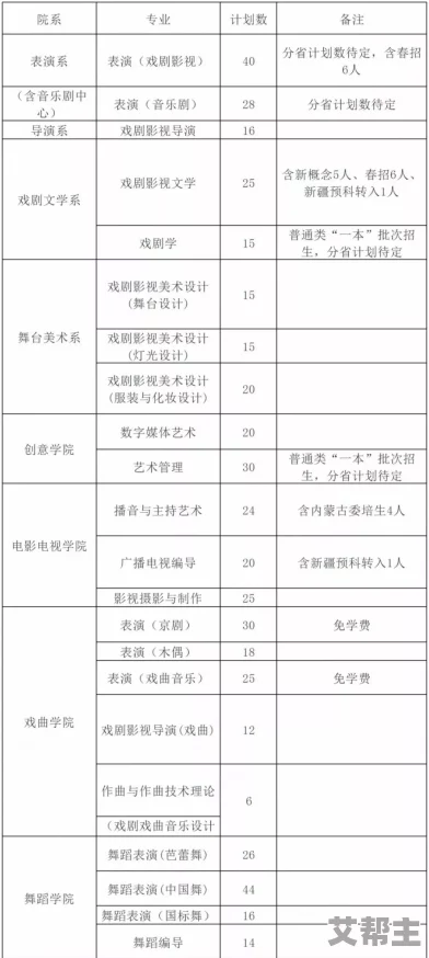 34大但人文艺术：探索热门词汇，了解最新趋势