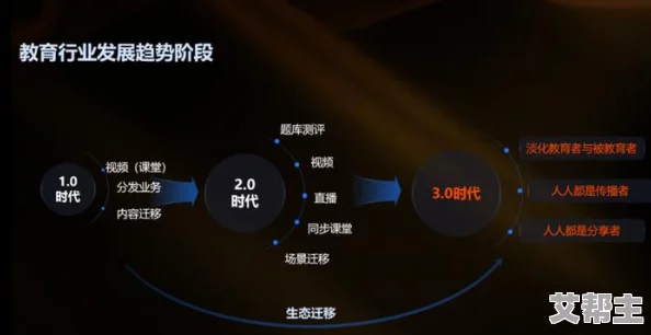 性视频在线：最新动态揭示了在线性教育平台的快速发展与用户需求变化，推动行业创新与内容多样化