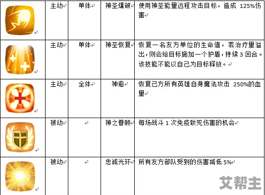 放置奇兵：全面解析勇者试炼打法技巧与每层所需战力一览表