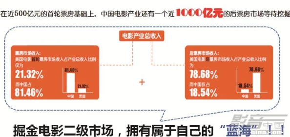 亚洲影视一区二区：最新动态与发展趋势分析，探讨行业未来的机遇与挑战