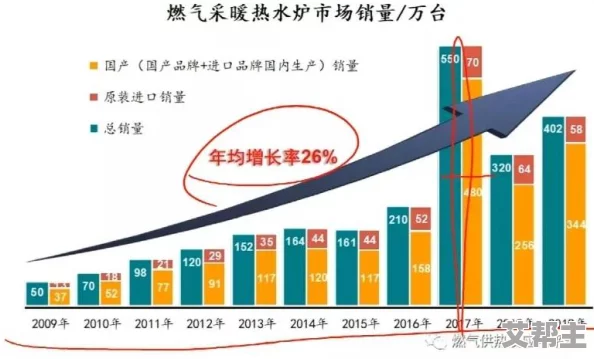 全免费午夜一级毛片一级：最新动态揭示行业发展趋势与用户需求变化，深度分析市场前景与挑战