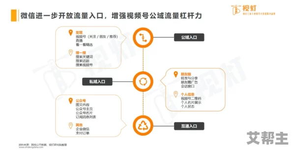 TXVLOG进入入口：全面解析这一新兴平台的功能与用户体验，助力内容创作者实现更高效的分享与互动