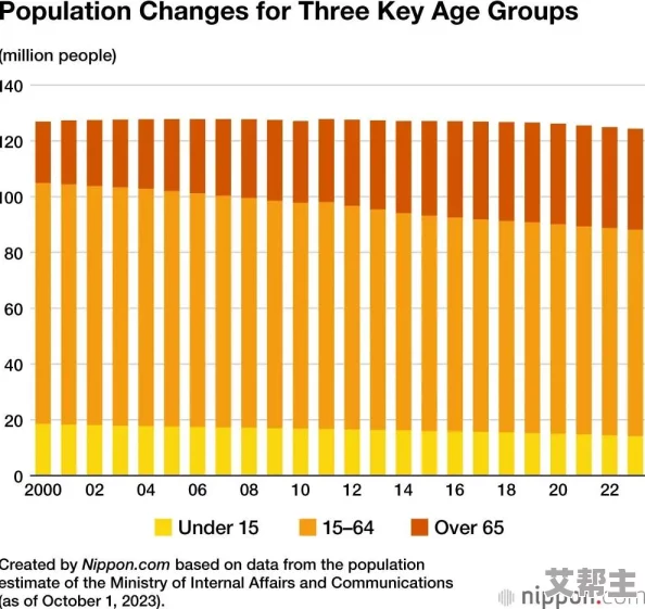 www色日本：最新调查显示日本年轻人对网络色情的态度与消费趋势变化引发广泛关注