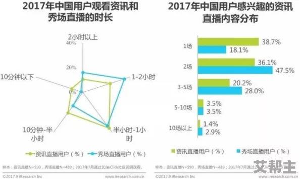 国产在线视频直播喷白浆：新动态揭示行业发展趋势与用户需求变化，未来前景广阔引发热议