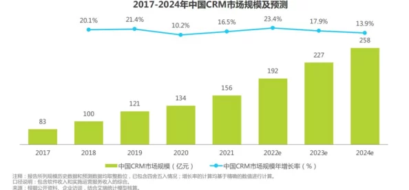 日本免费SaaS CRM震撼上线，助力企业高效管理客户关系，提升业绩的最佳选择！