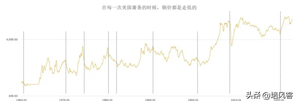 铜铜铜锵锵锵锵锵锵锵：最新动态揭示了铜市场的供需变化及其对全球经济的影响，值得关注