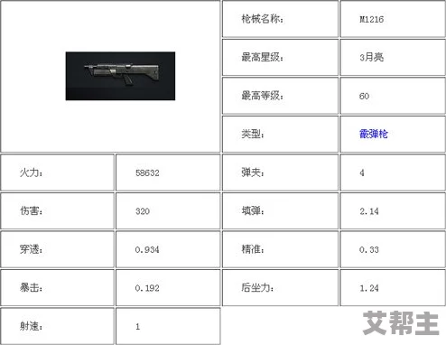 全民突击武器深度解析：散弹枪M1216全方位性能与使用技巧详解