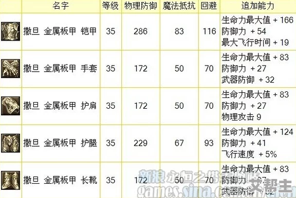 魔力时代：全面解析镶嵌钉皮甲装备属性与特色介绍