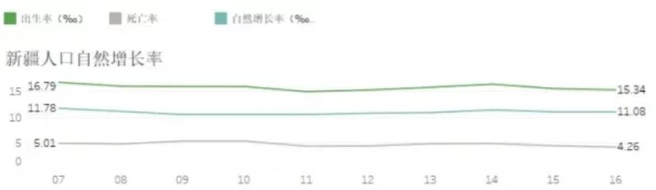 hjb5168海角人口：最新数据显示该地区人口增长趋势明显，未来发展潜力巨大，引发广泛关注与讨论