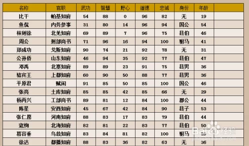 皇帝成长计划2：全人物出现时间及地点详解，作用与影响一览表