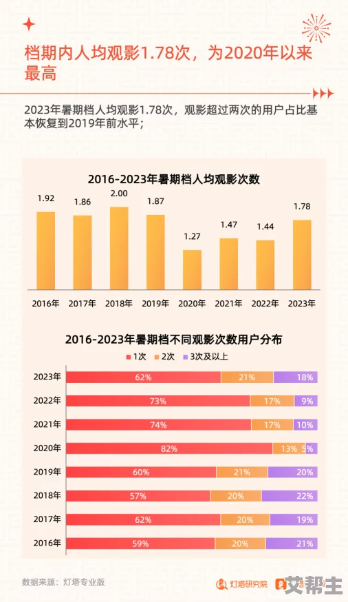 精品精品国产自在久久高清：最新动态揭示了该系列在市场上的热度持续上升，吸引了越来越多消费者的关注与喜爱