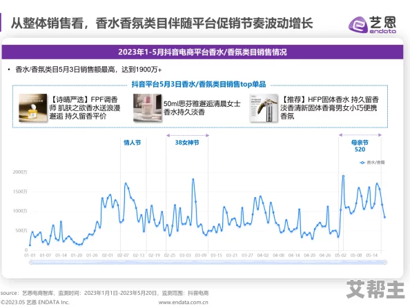 大香焦伊人：最新动态揭示了该品牌在市场上的新策略与产品创新，吸引了众多消费者的关注与讨论