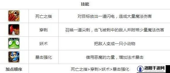 刀塔传奇橙2觉醒恶魔巫师实战性能与技能效果深度实测分析