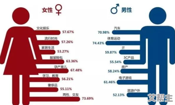 欧美人与动性行为另类：最新研究揭示文化差异对性行为的影响及其在社交媒体上的表现趋势