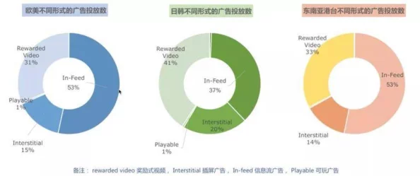 日韩欧美三级市场动态：新兴平台崛起，内容创作与消费趋势持续演变，引发行业关注与讨论