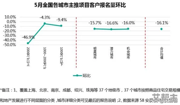 最新国产一区二区精品久久：近期市场反响热烈，消费者对新产品的关注度持续攀升，销售数据显著提升